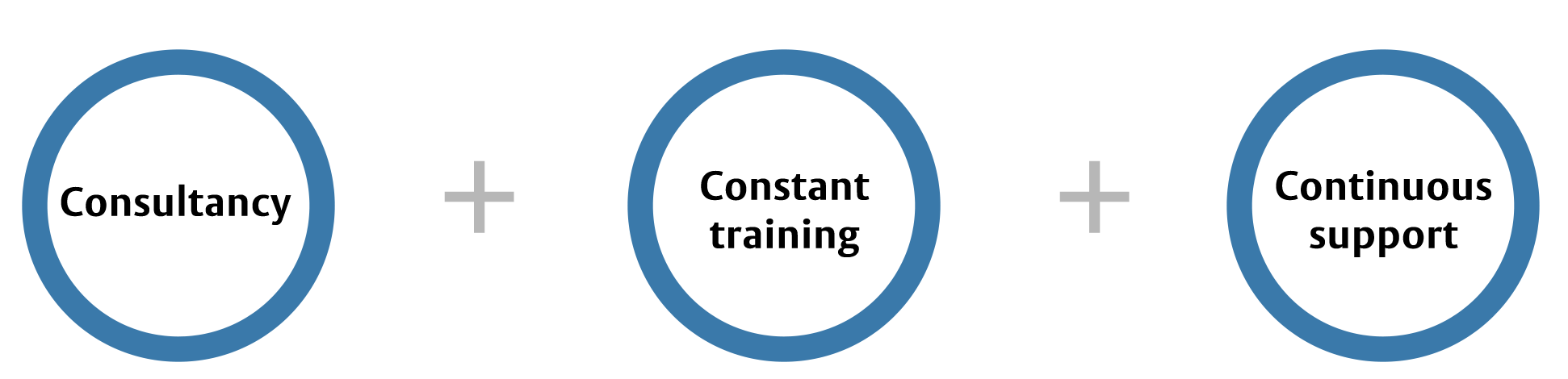Vostio Operations Management CARE